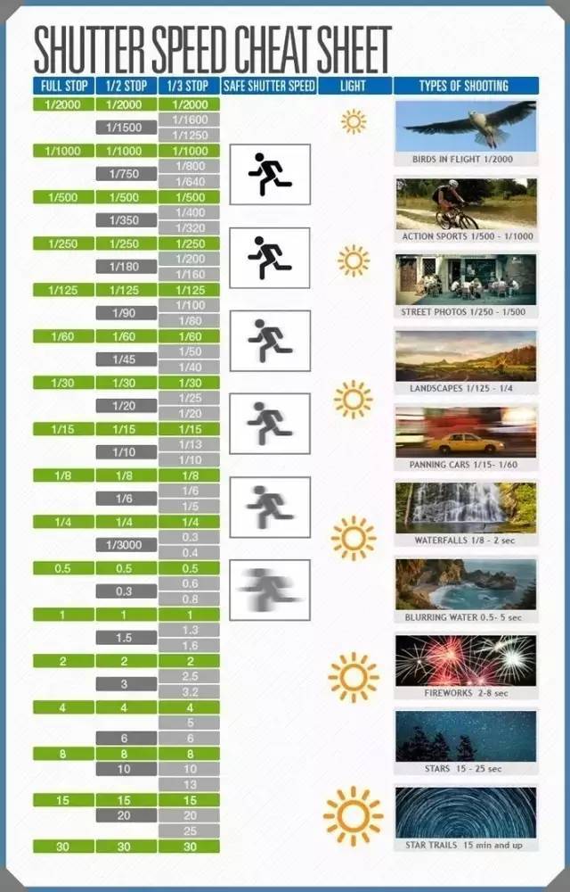 据说80%的摄影新人都被它坑过！！！